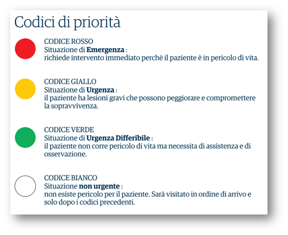 codici PS.png